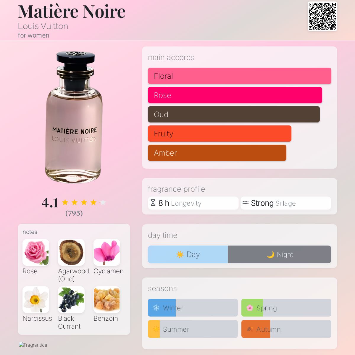 عطر ادکلن ماتیِر نوآر لوی ویتان - Matière Noire Louis Vuitton - بررسی، قیمت و خرید