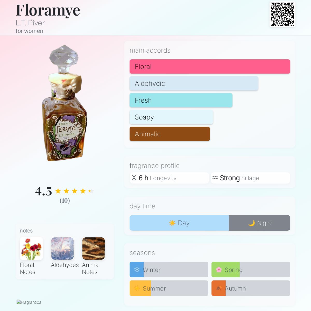 عطر ادکلن فلورامی ال تی پیور - Floramye L.T. Piver - بررسی، قیمت و خرید