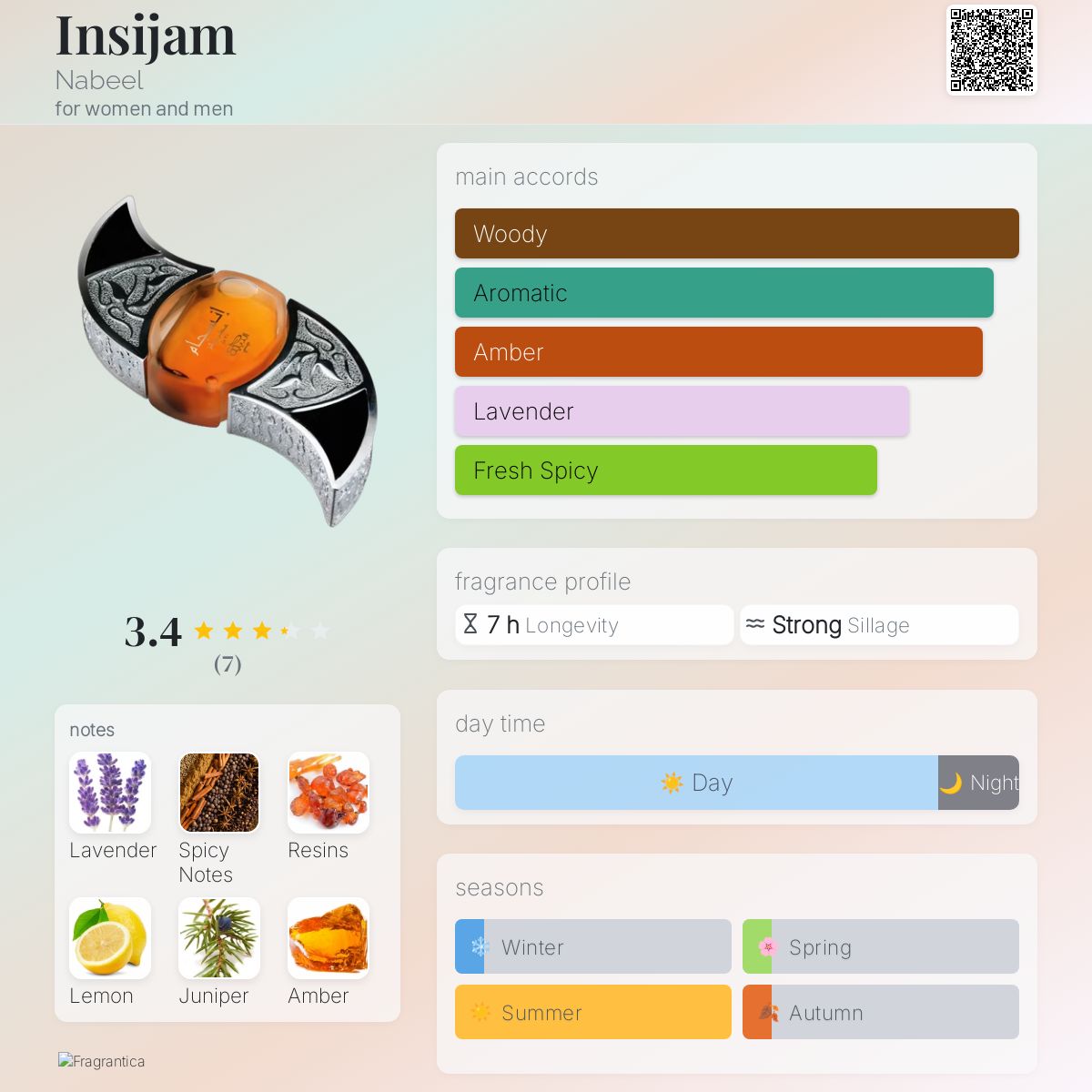 عطر ادکلن انسجام نبیل - Insijam Nabeel - بررسی، قیمت و خرید