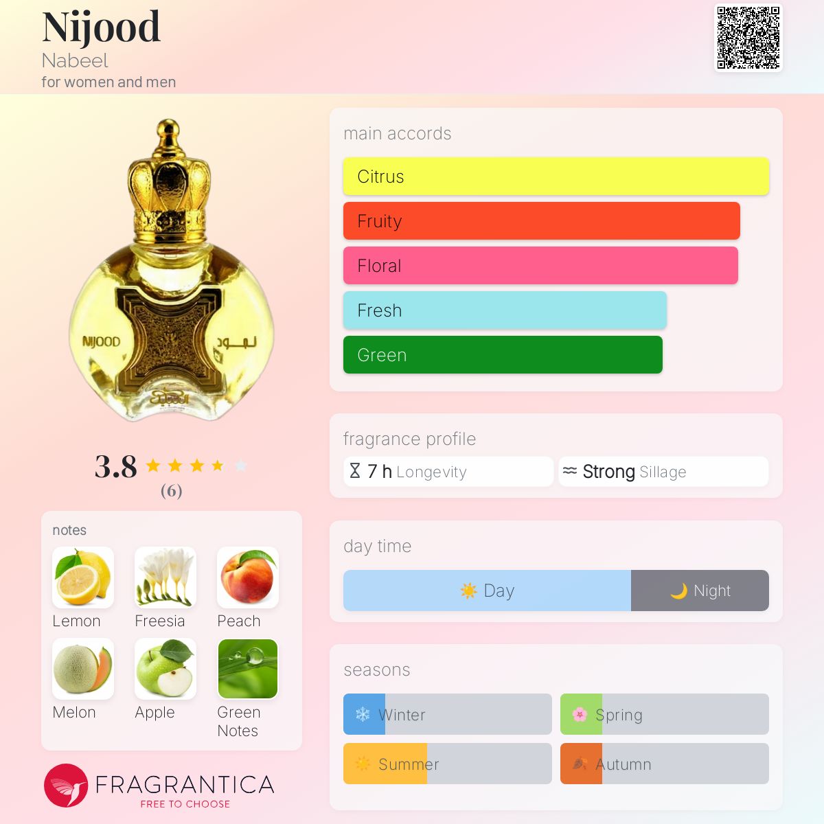 عطر ادکلن نجود نبیل - Nijood Nabeel - بررسی، قیمت و خرید