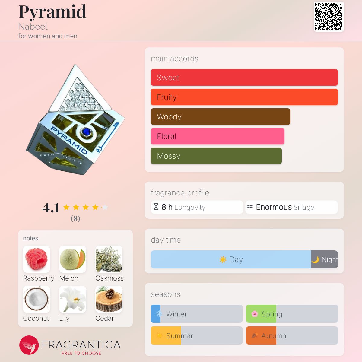 عطر ادکلن پیرامید نبیل - Pyramid Nabeel - بررسی، قیمت و خرید