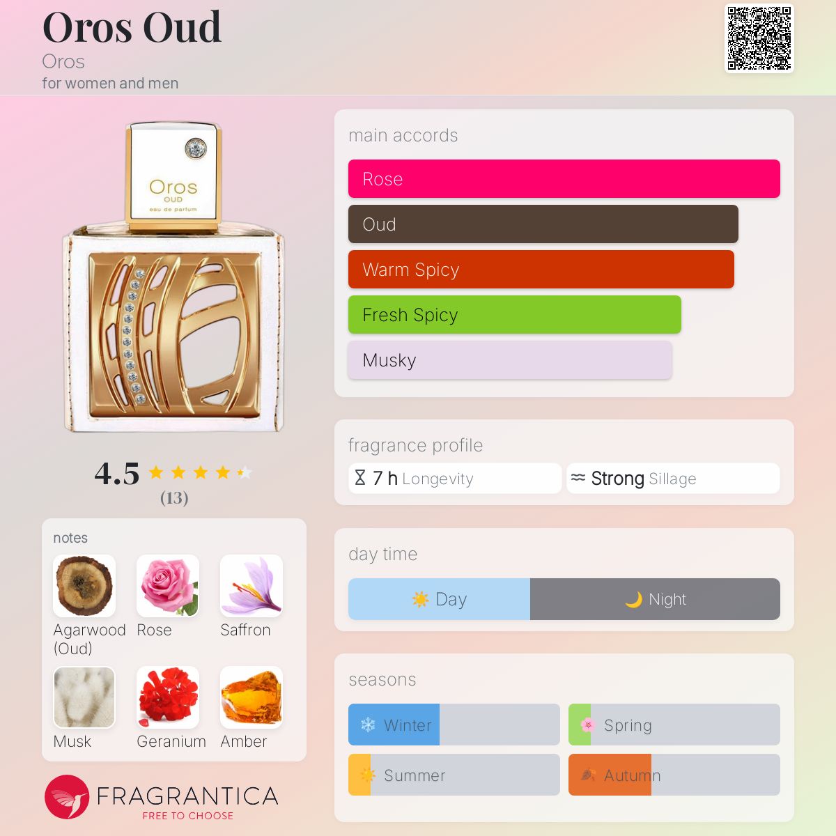 عطر ادکلن اُروس عود اوروس - Oros Oud Oros - بررسی، قیمت و خرید