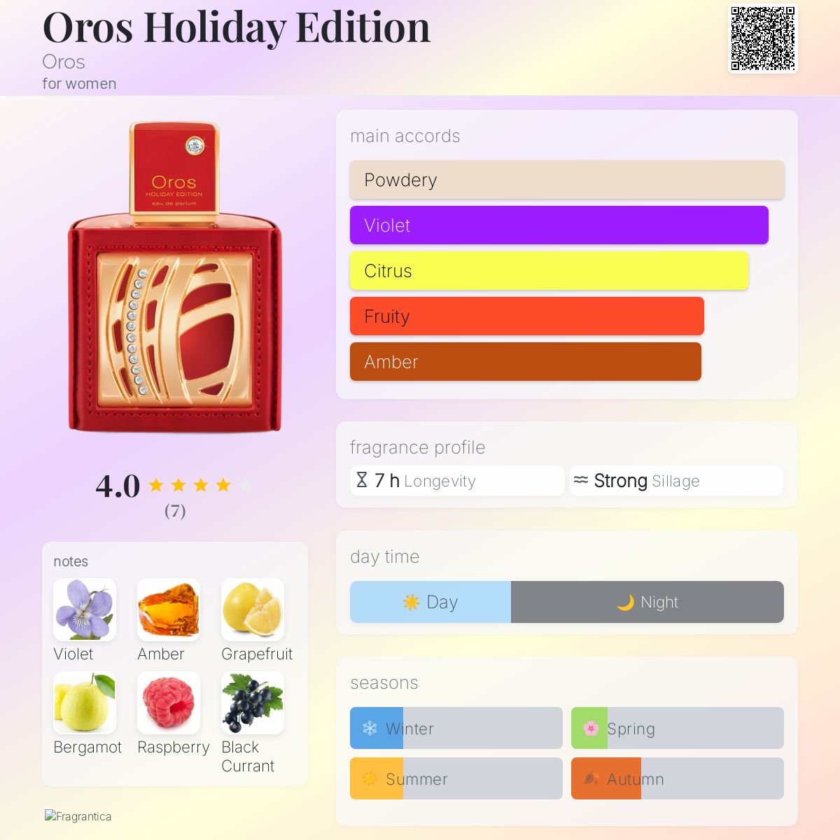 عطر ادکلن اوروس هالیدی ادیشن اُروس - Oros Holiday Edition Oros - بررسی، قیمت و خرید