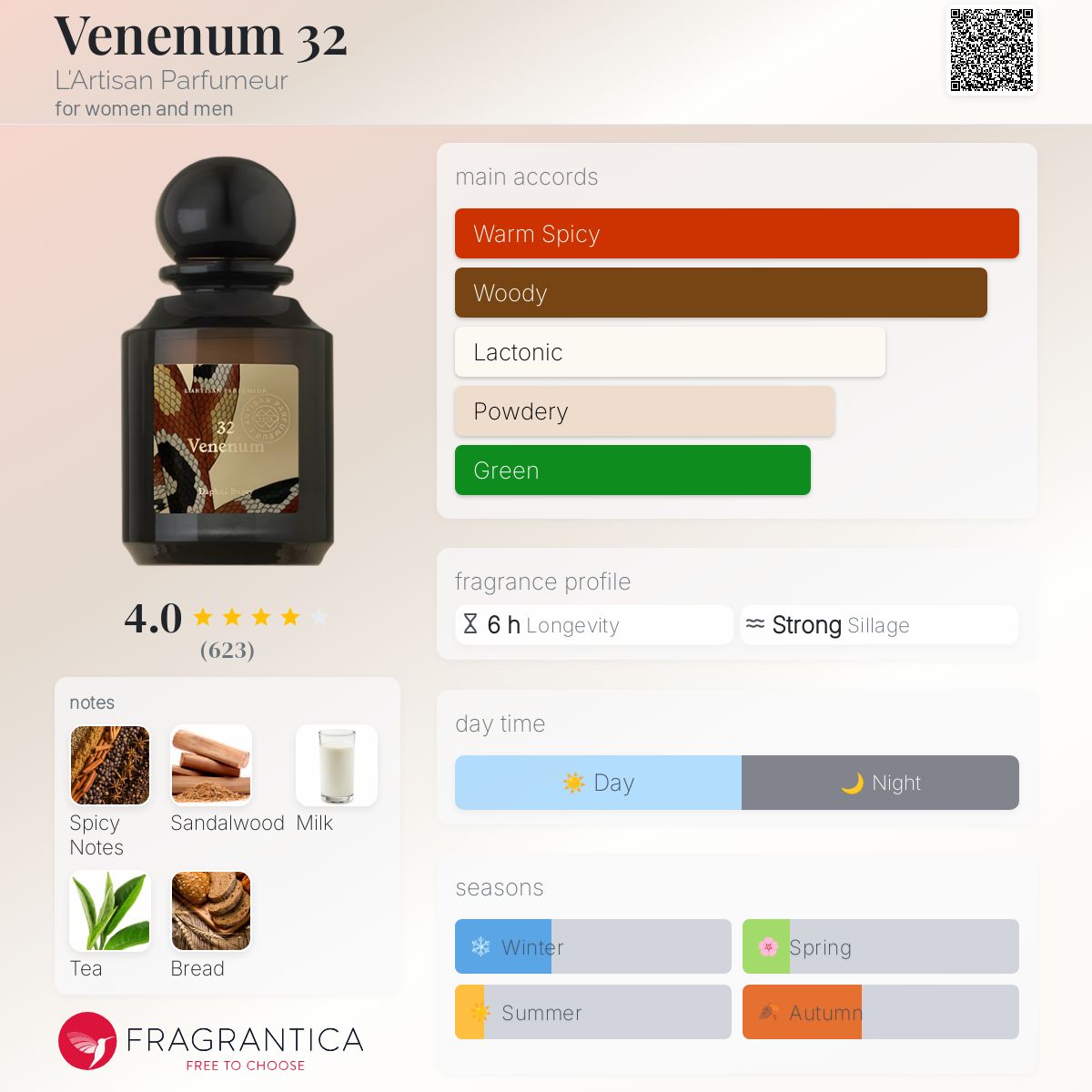 عطر ادکلن وننوم سی و دو لرتیسان پرفیومر - Venenum 32 L'Artisan Parfumeur - بررسی، قیمت و خرید