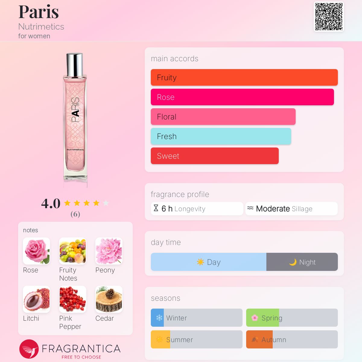 عطر ادکلن پاریس نوتریمتیکس - Paris Nutrimetics - بررسی، قیمت و خرید