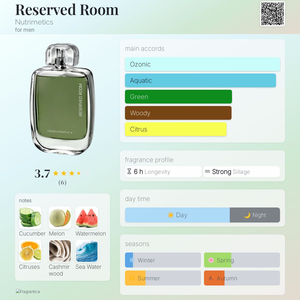 عطر ادکلن ریزرو روم نوتریمتیکس - Reserved Room Nutrimetics - بررسی، قیمت و خرید