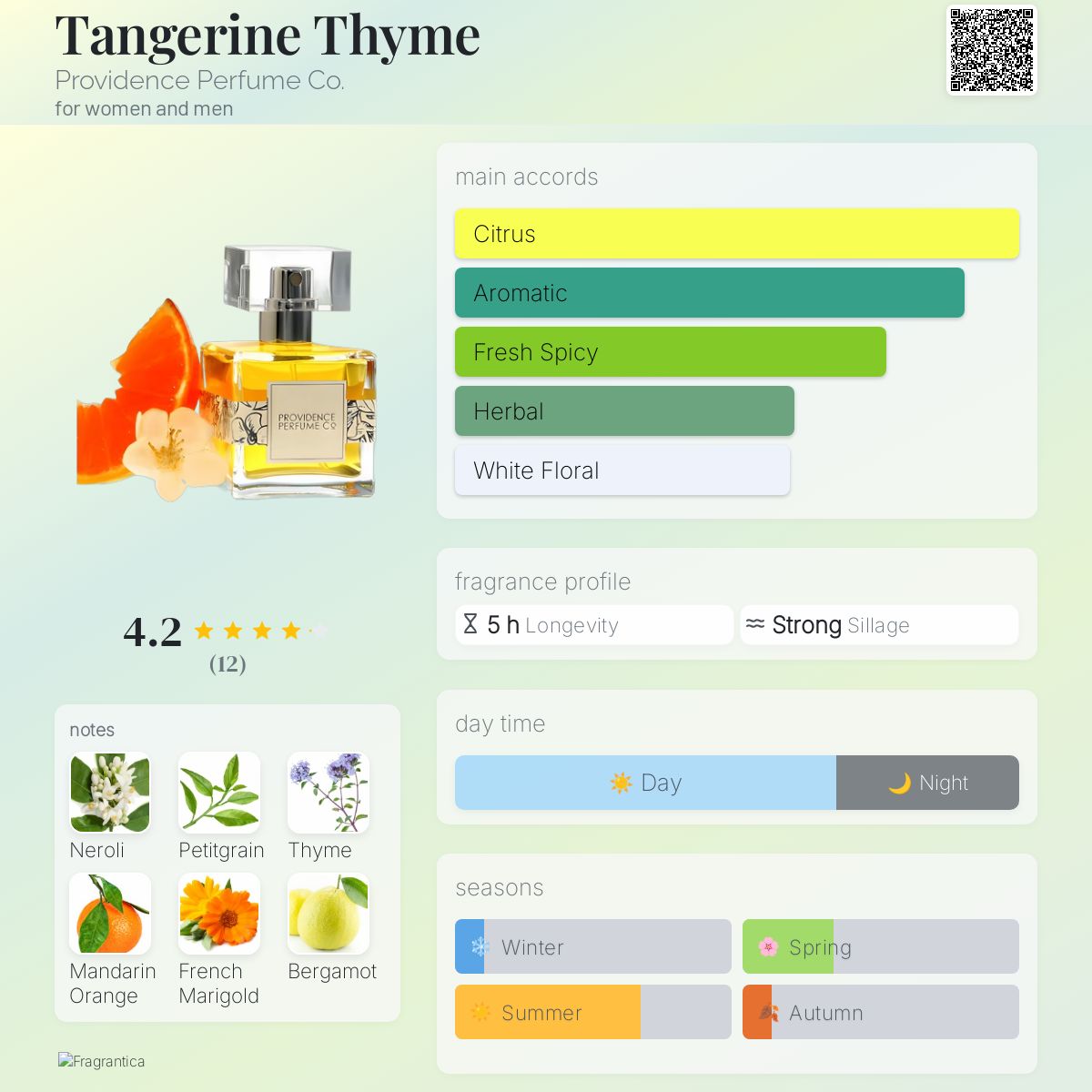 عطر ادکلن تانجرین تایم پرویدنس پرفیوم کو - Tangerine Thyme Providence Perfume Co. - بررسی، قیمت و خرید