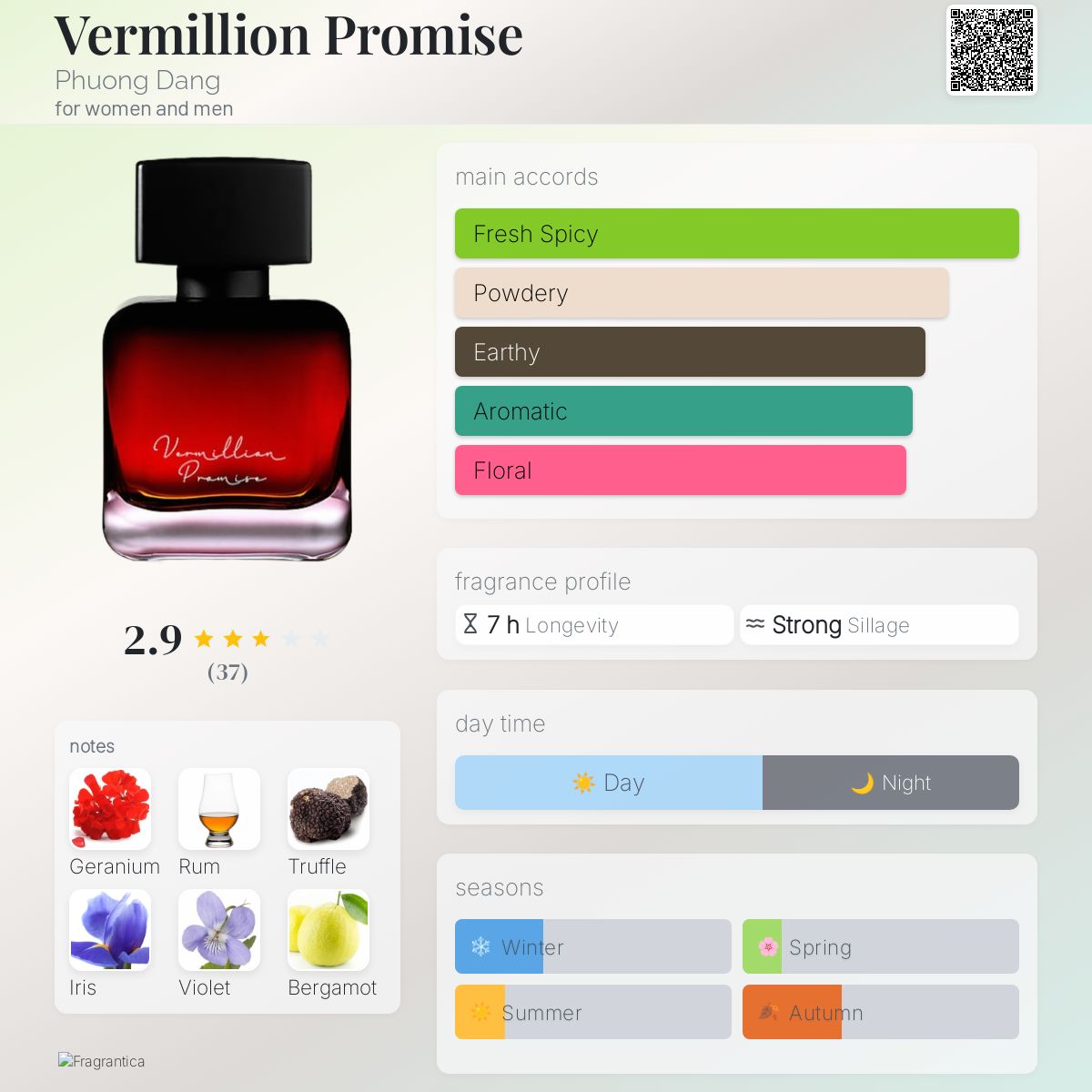 عطر ادکلن ورمیلیون پرامیس فونگ دانگ - Vermillion Promise Phuong Dang - بررسی، قیمت و خرید