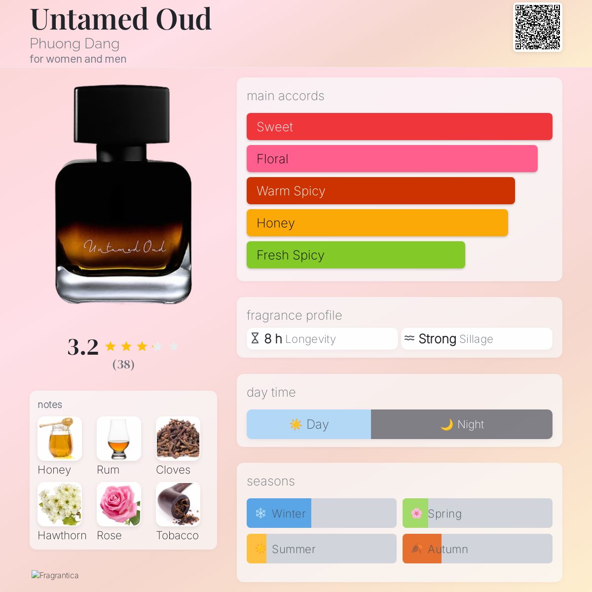 عطر ادکلن آنتیمد عود فونگ دانگ - Untamed Oud Phuong Dang - بررسی، قیمت و خرید