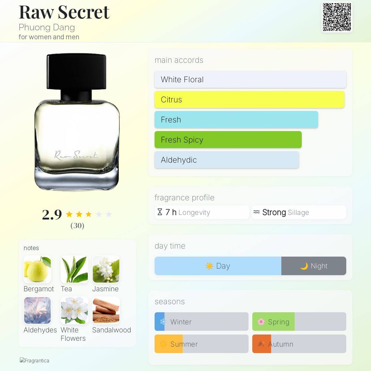 عطر ادکلن را سیکرت فونگ دانگ - Raw Secret Phuong Dang - بررسی، قیمت و خرید