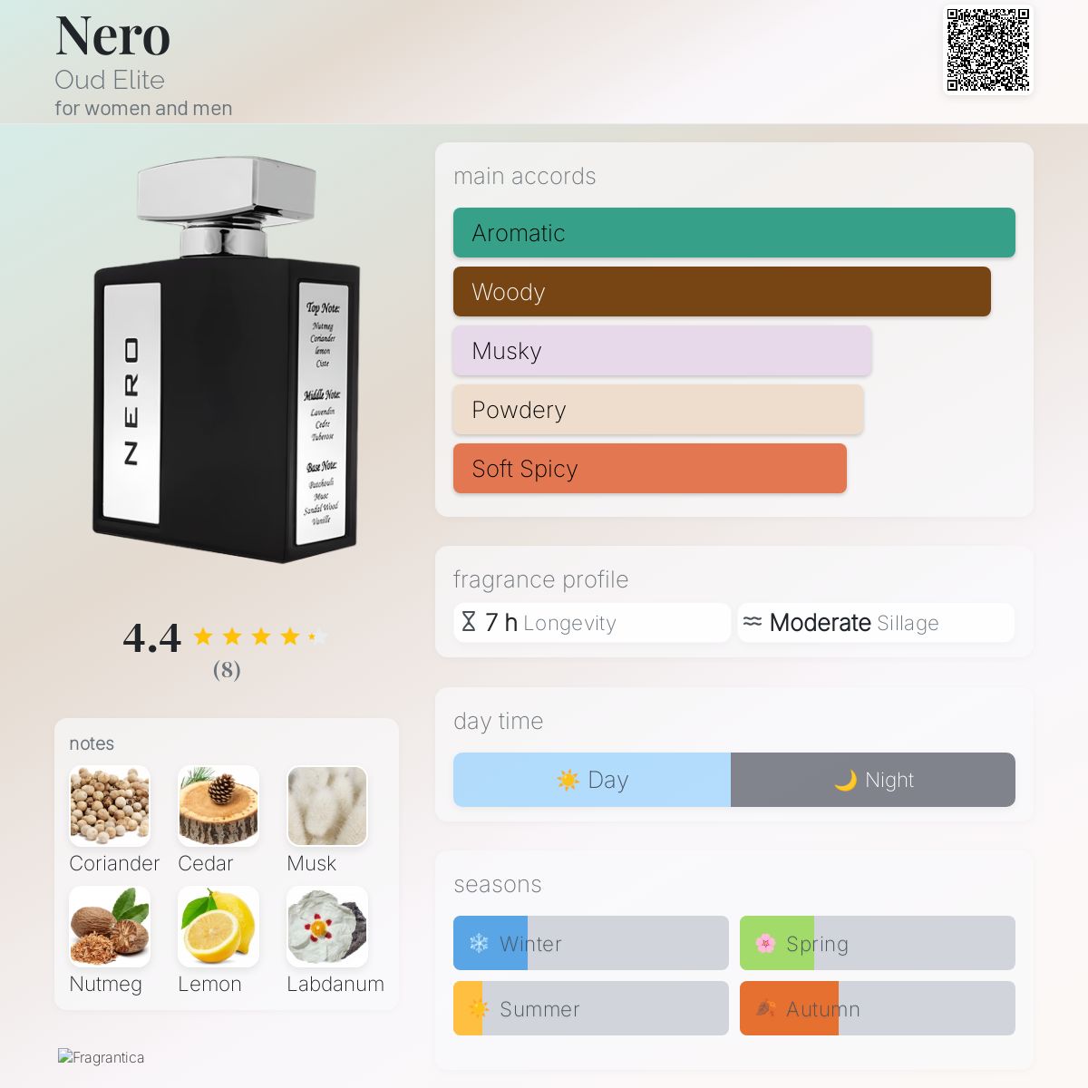 عطر ادکلن نیرو اود الیت - Nero Oud Elite - بررسی، قیمت و خرید
