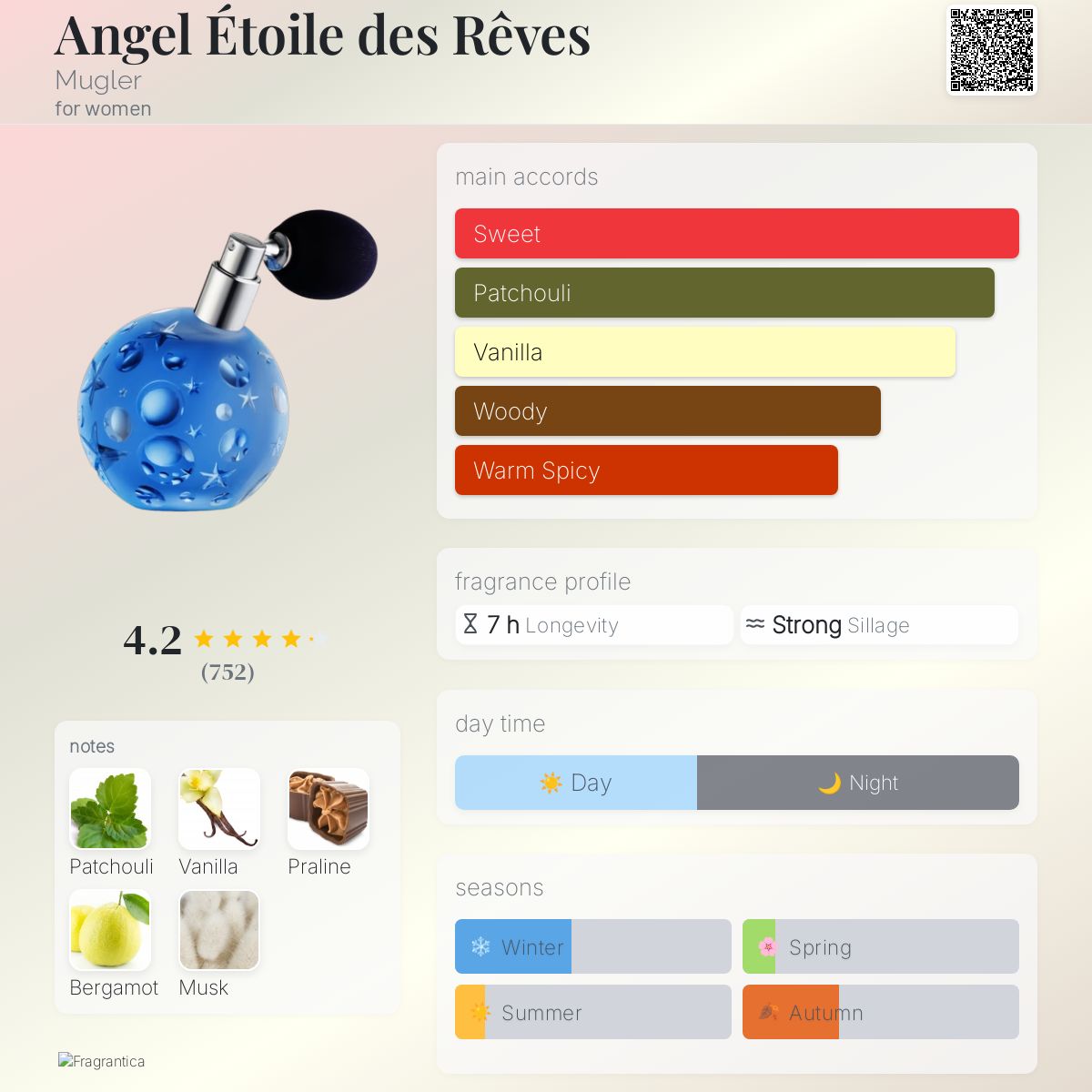 عطر ادکلن انجل اتوال د رِو ماگلر - Angel Étoile des Rêves Mugler - بررسی، قیمت و خرید