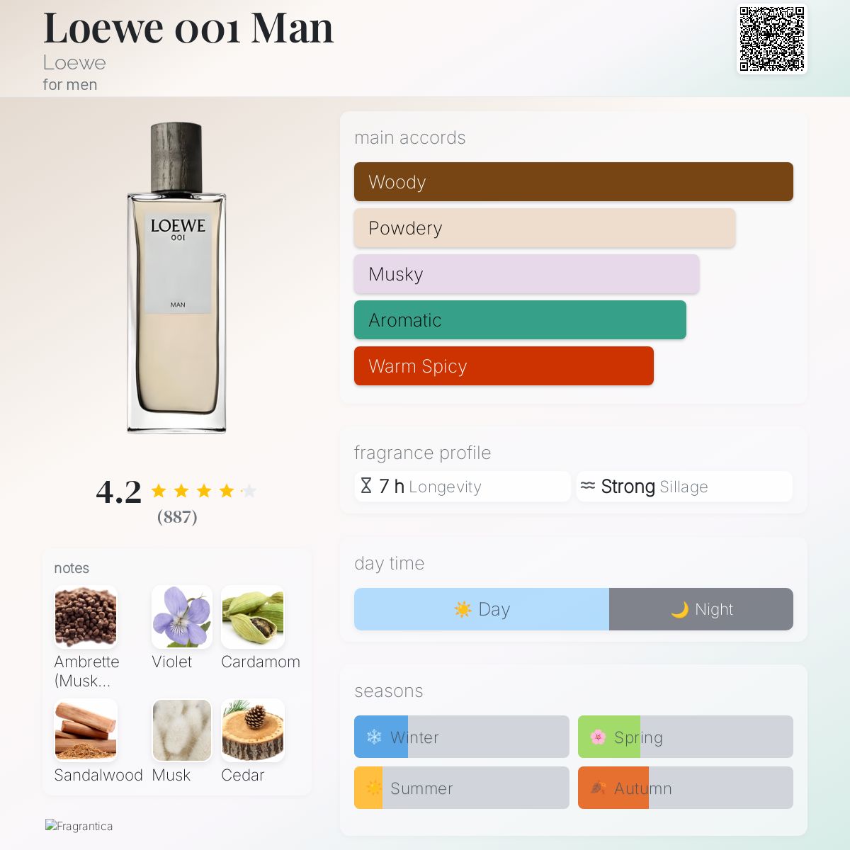عطر ادکلن لوی مَن لوئوه - Loewe 001 Man Loewe - بررسی، قیمت و خرید