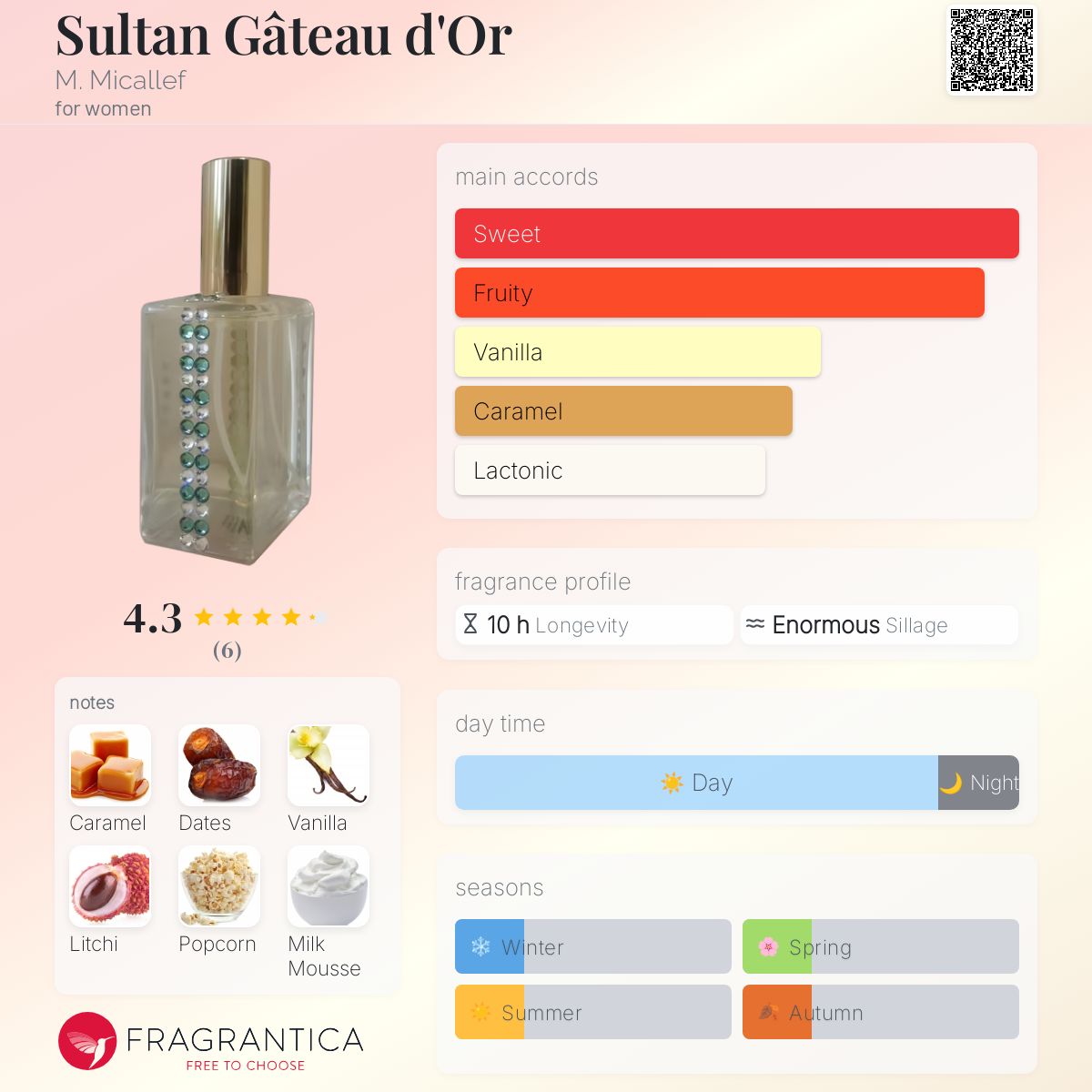عطر ادکلن سلطان گاتو دور میکالف - Sultan Gâteau d'Or M. Micallef - بررسی، قیمت و خرید