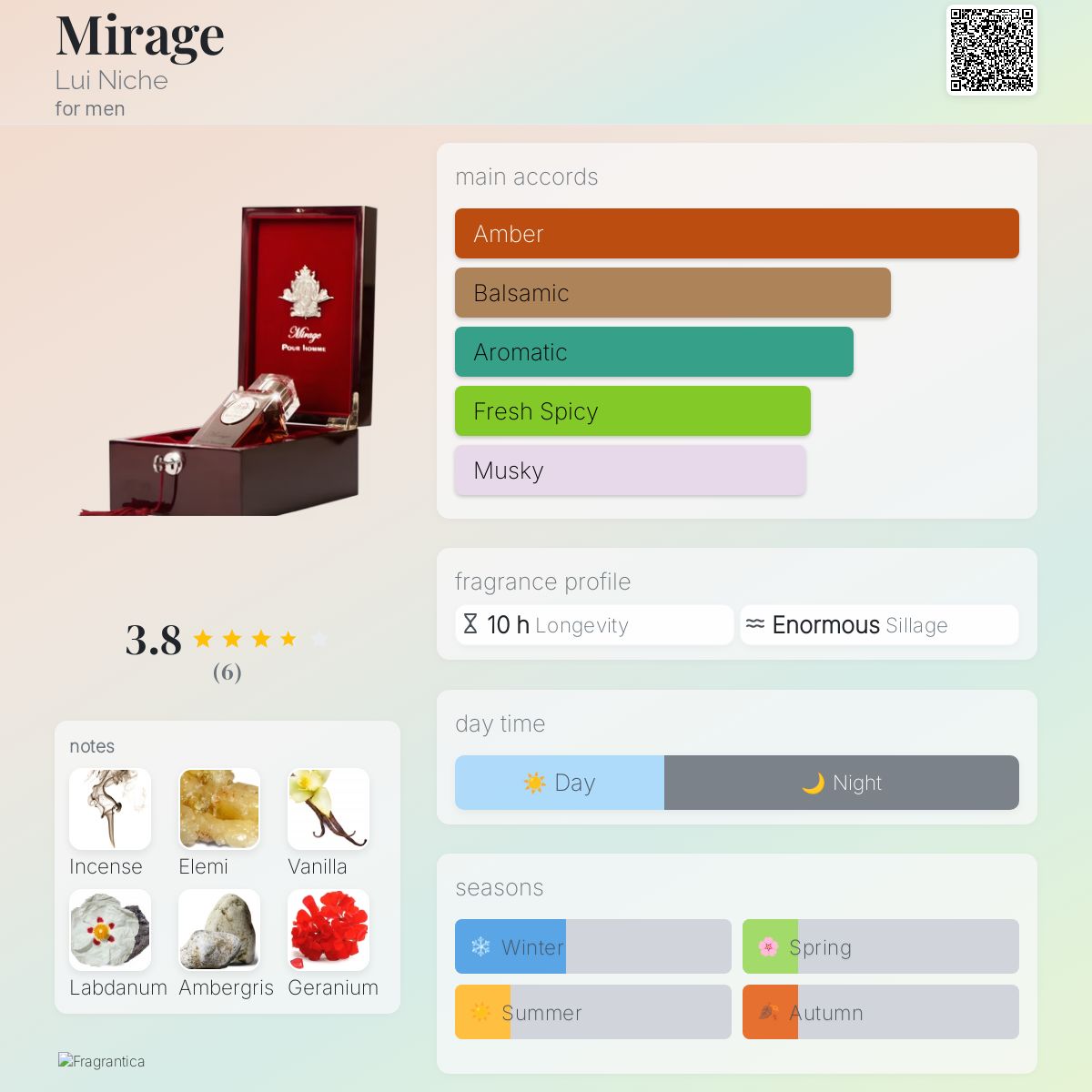 عطر ادکلن میراژ لویی نیش - Mirage Lui Niche - بررسی، قیمت و خرید