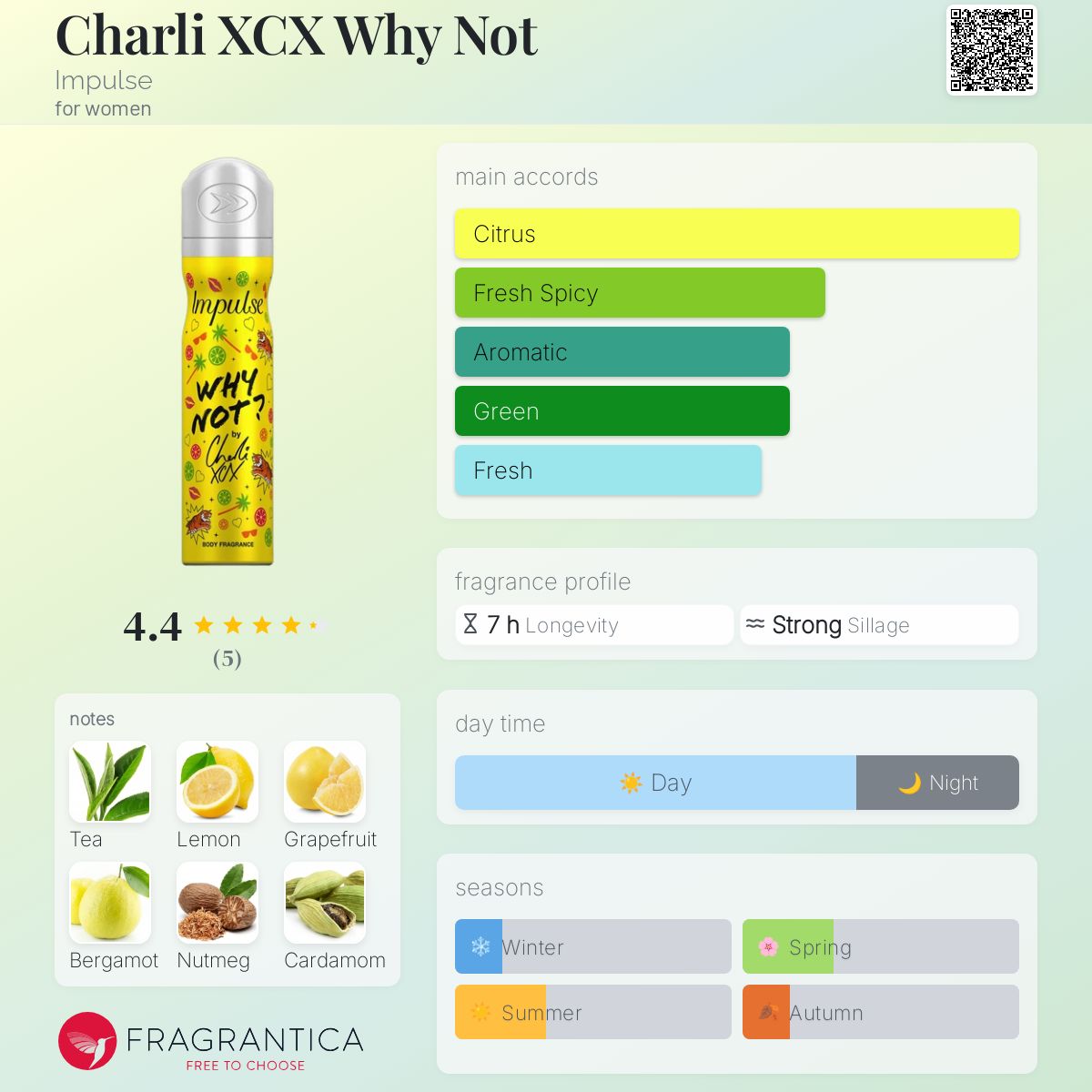 عطر ادکلن چارلی ایکس سی ایکس وای نات ایمپالس - Charli XCX Why Not Impulse - بررسی، قیمت و خرید
