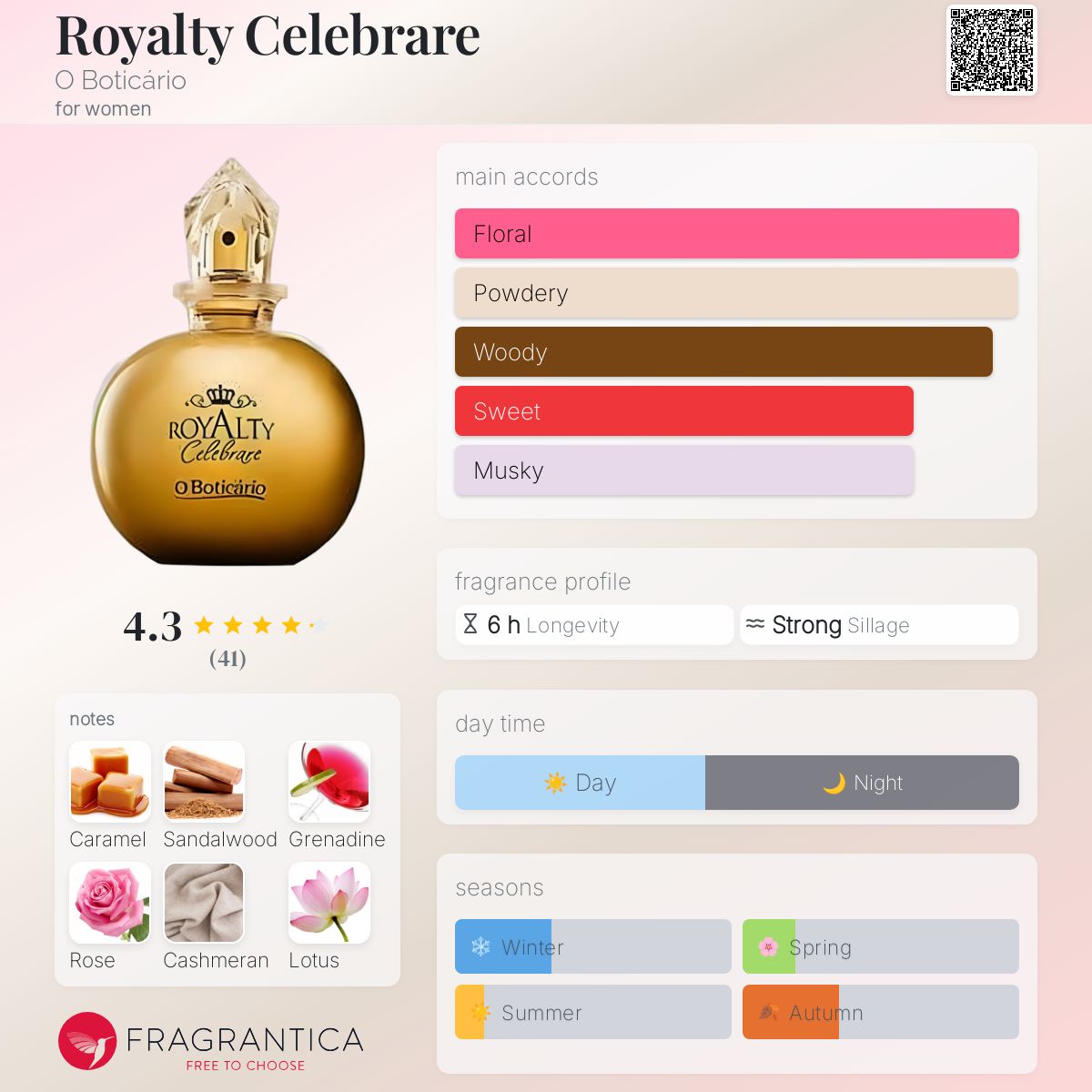 عطر ادکلن رویالتی سلبره او بوتیکارئو - Royalty Celebrare O Boticário - بررسی، قیمت و خرید