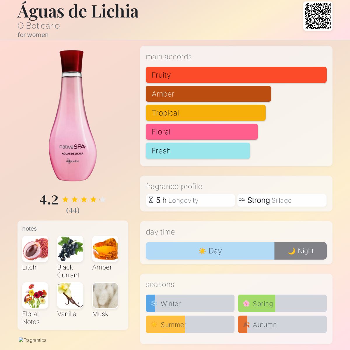 عطر ادکلن آگوآس دی لیچیا اُ بوتیکاریو - Águas de Lichia O Boticário - بررسی، قیمت و خرید