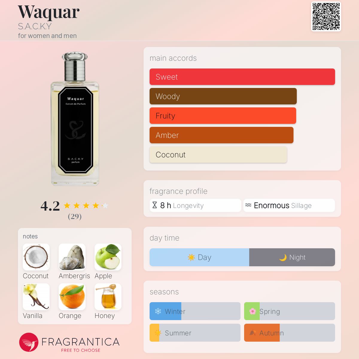 عطر ادکلن واکَر سکی - Waquar S.A.C.K.Y - بررسی، قیمت و خرید
