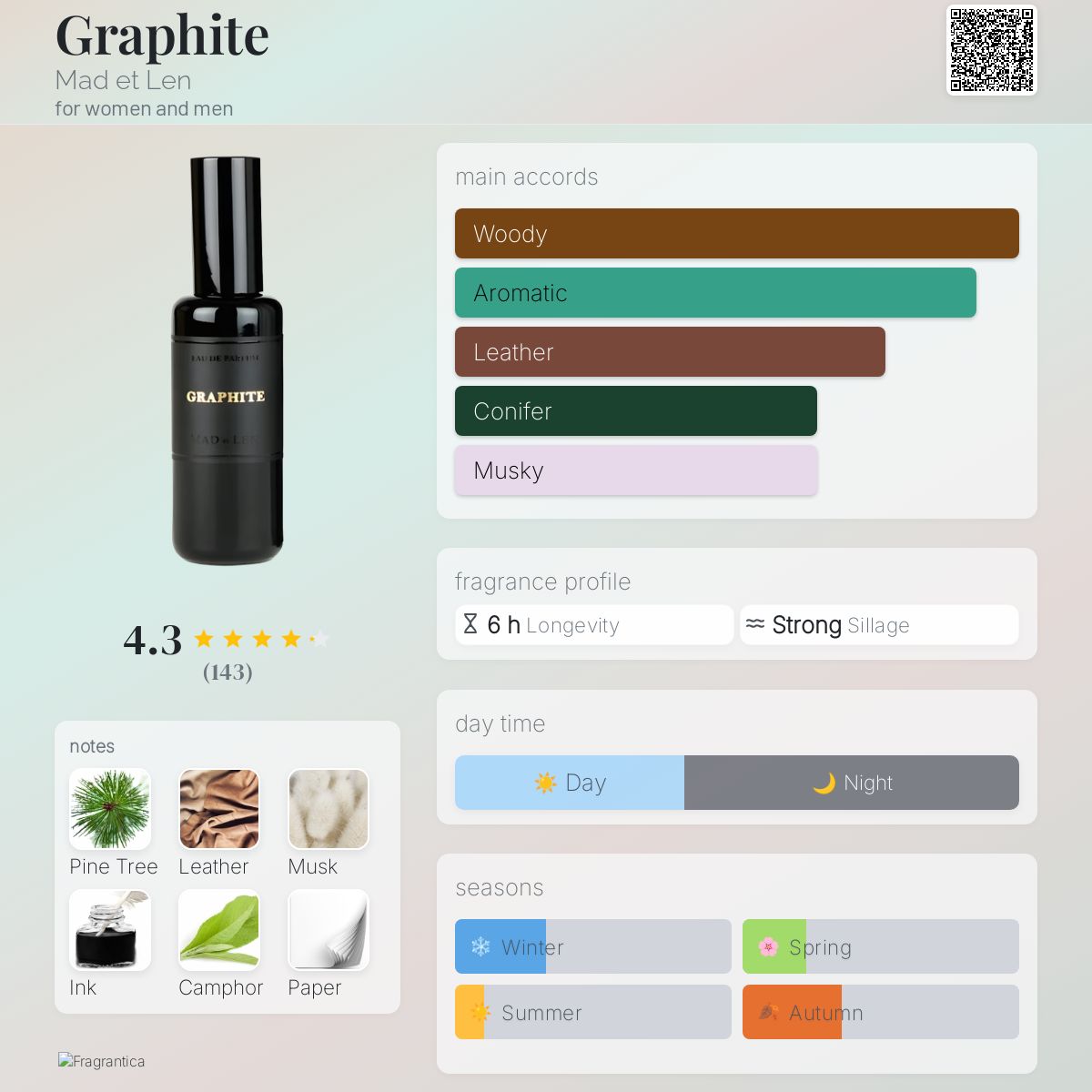 عطر ادکلن گرافیت مدلن - Graphite Mad et Len - بررسی، قیمت و خرید
