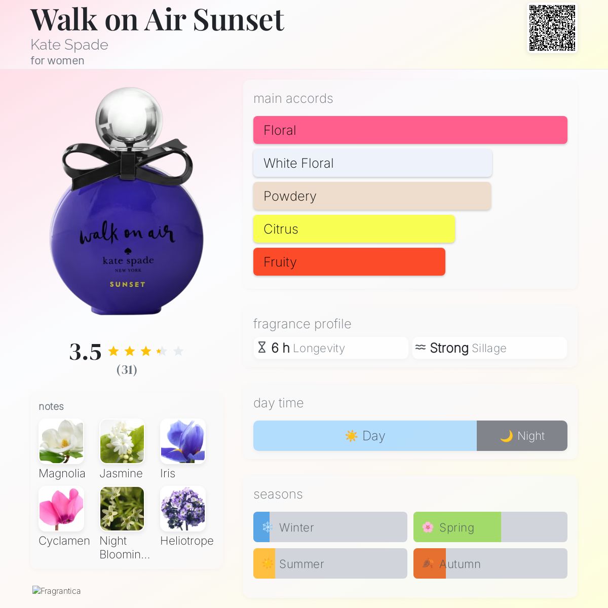 عطر ادکلن واک آن ایر سان‌ست کیت اسپید - Walk on Air Sunset Kate Spade - بررسی، قیمت و خرید