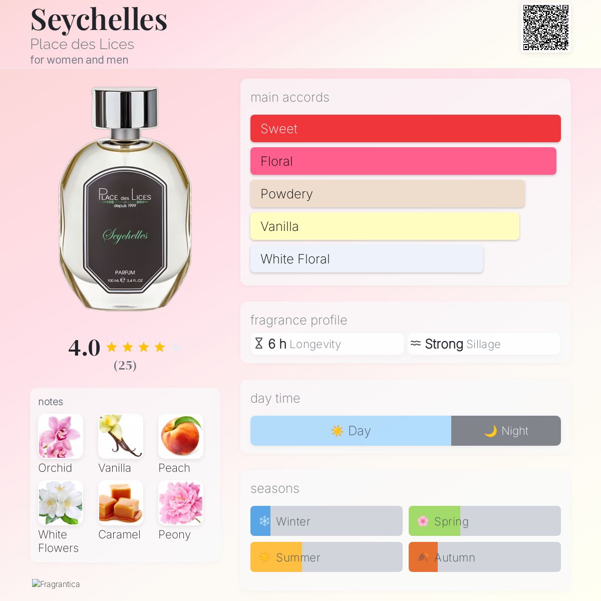 عطر ادکلن سیشل پلاس دِ لیس - Seychelles Place des Lices - بررسی، قیمت و خرید