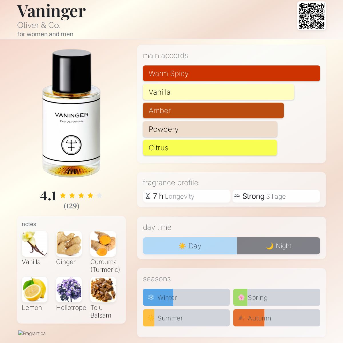 عطر ادکلن ونینگر الیور اند کو - Vaninger Oliver & Co. - بررسی، قیمت و خرید