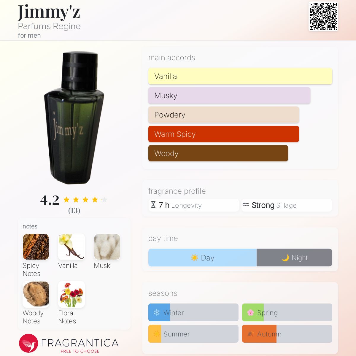 عطر ادکلن جیمی‌ز پرفیوم رژین - Jimmy'z Parfums Regine - بررسی، قیمت و خرید