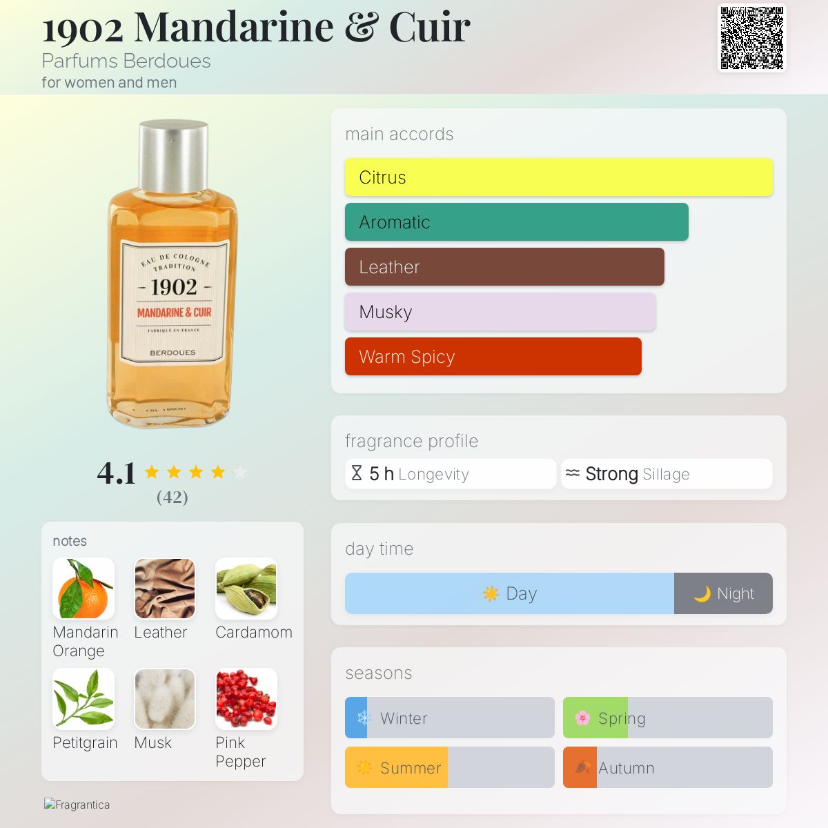 عطر ادکلن نوزده صفر دو ماندارینه و کوییر پرفیوم بردو - 1902 Mandarine & Cuir Parfums Berdoues - بررسی، قیمت و خرید