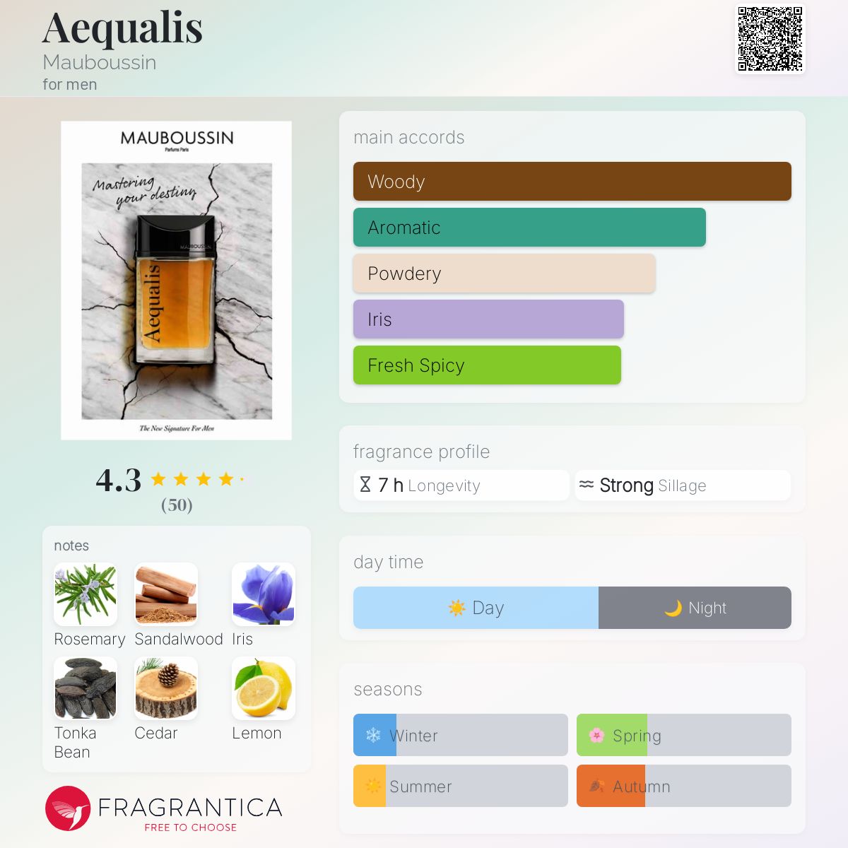 عطر ادکلن آکوالیس مابوسین - Aequalis Mauboussin - بررسی، قیمت و خرید