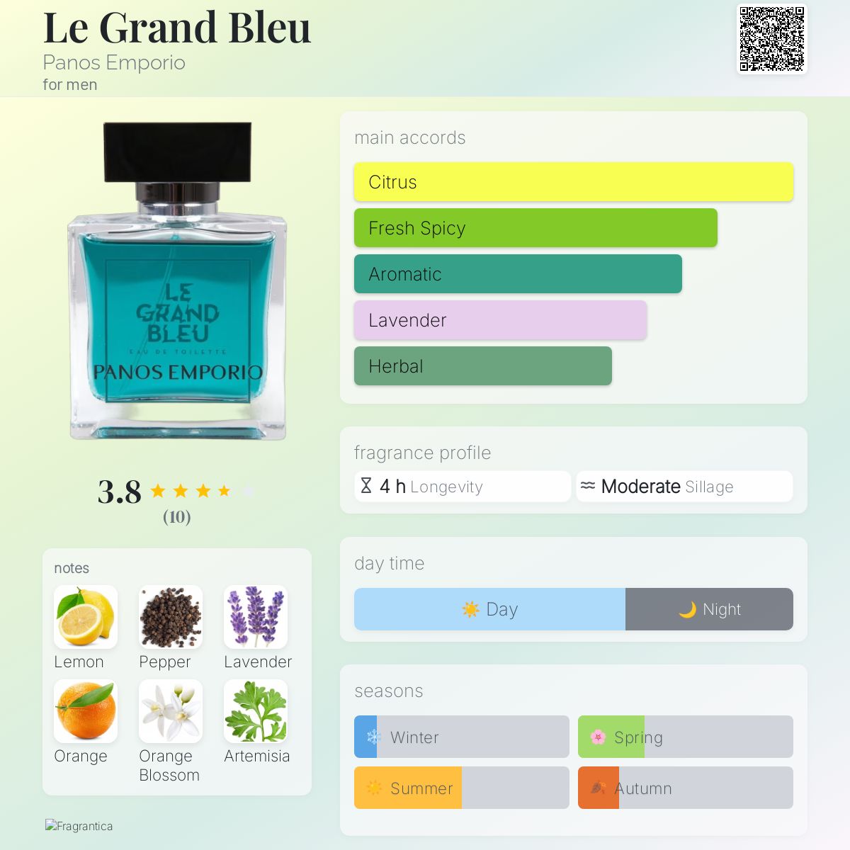 عطر ادکلن لو گران بلو پانوس امپوریو - Le Grand Bleu Panos Emporio - بررسی، قیمت و خرید