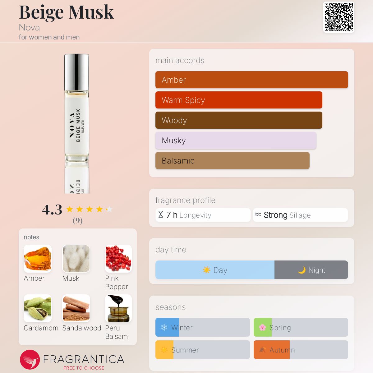 عطر ادکلن بژ ماسک نووا - Beige Musk Nova - بررسی، قیمت و خرید