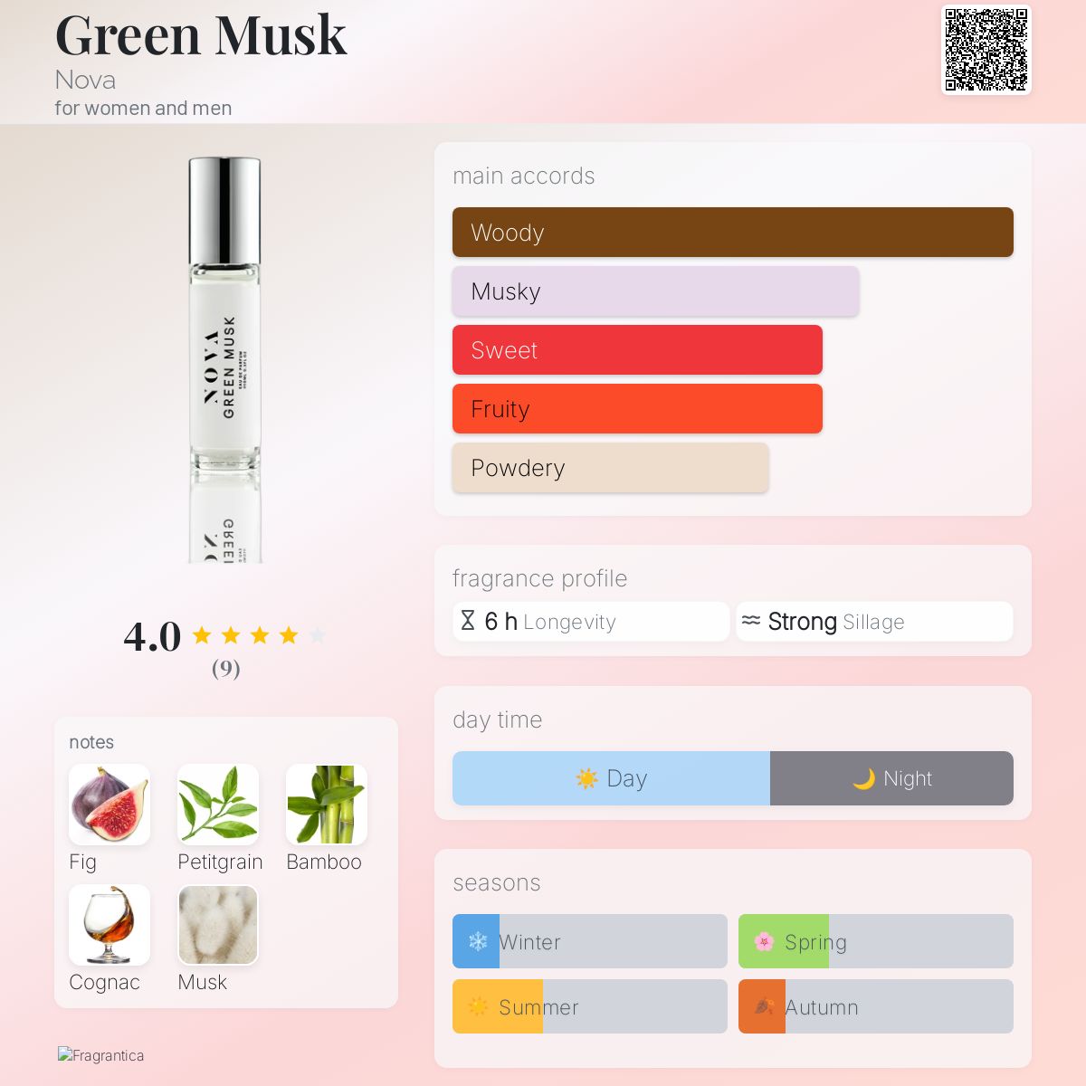 عطر ادکلن گرین ماسک نووا - Green Musk Nova - بررسی، قیمت و خرید