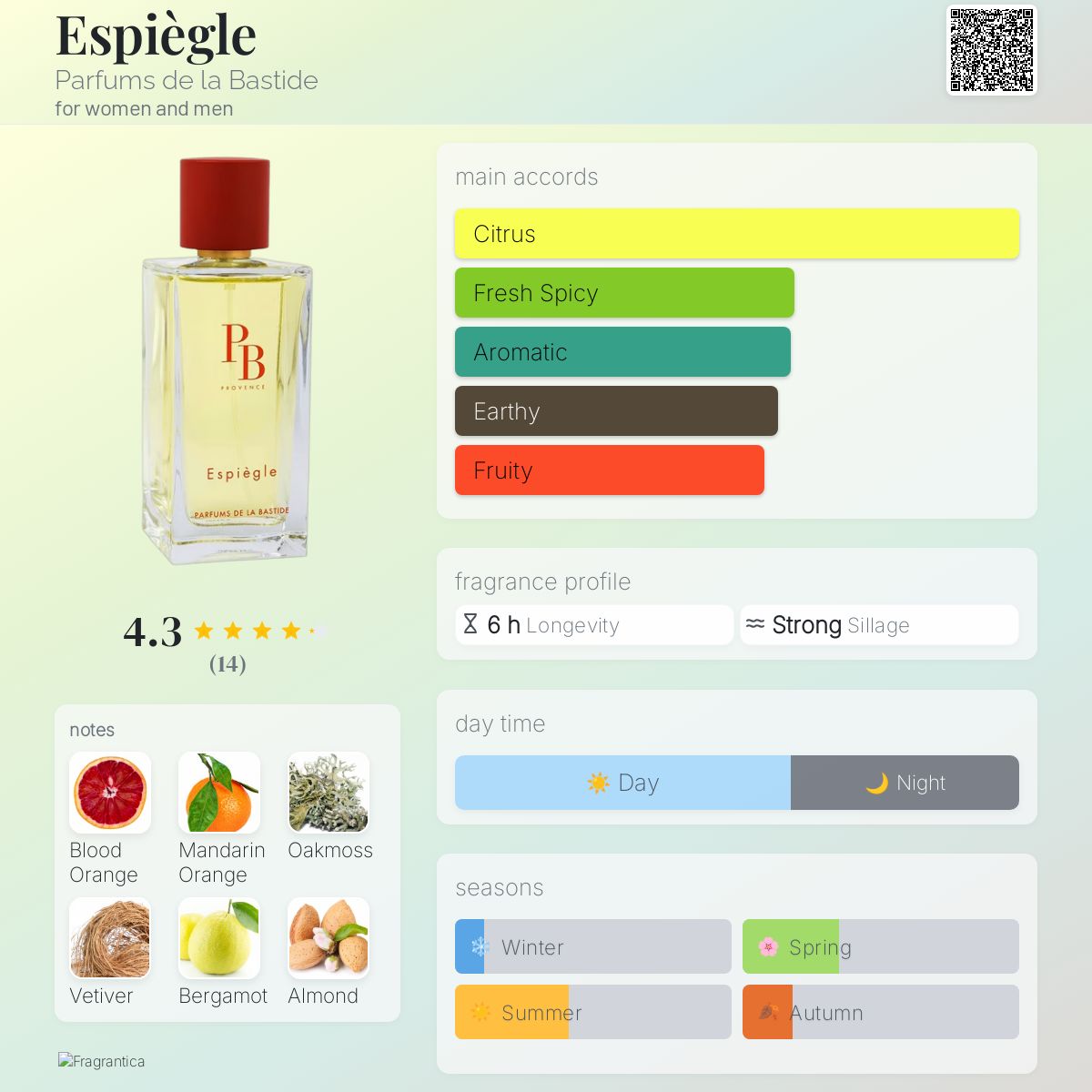 عطر ادکلن اِسپیِگِل پرفیوم د لا باستید - Espiègle Parfums de la Bastide - بررسی، قیمت و خرید