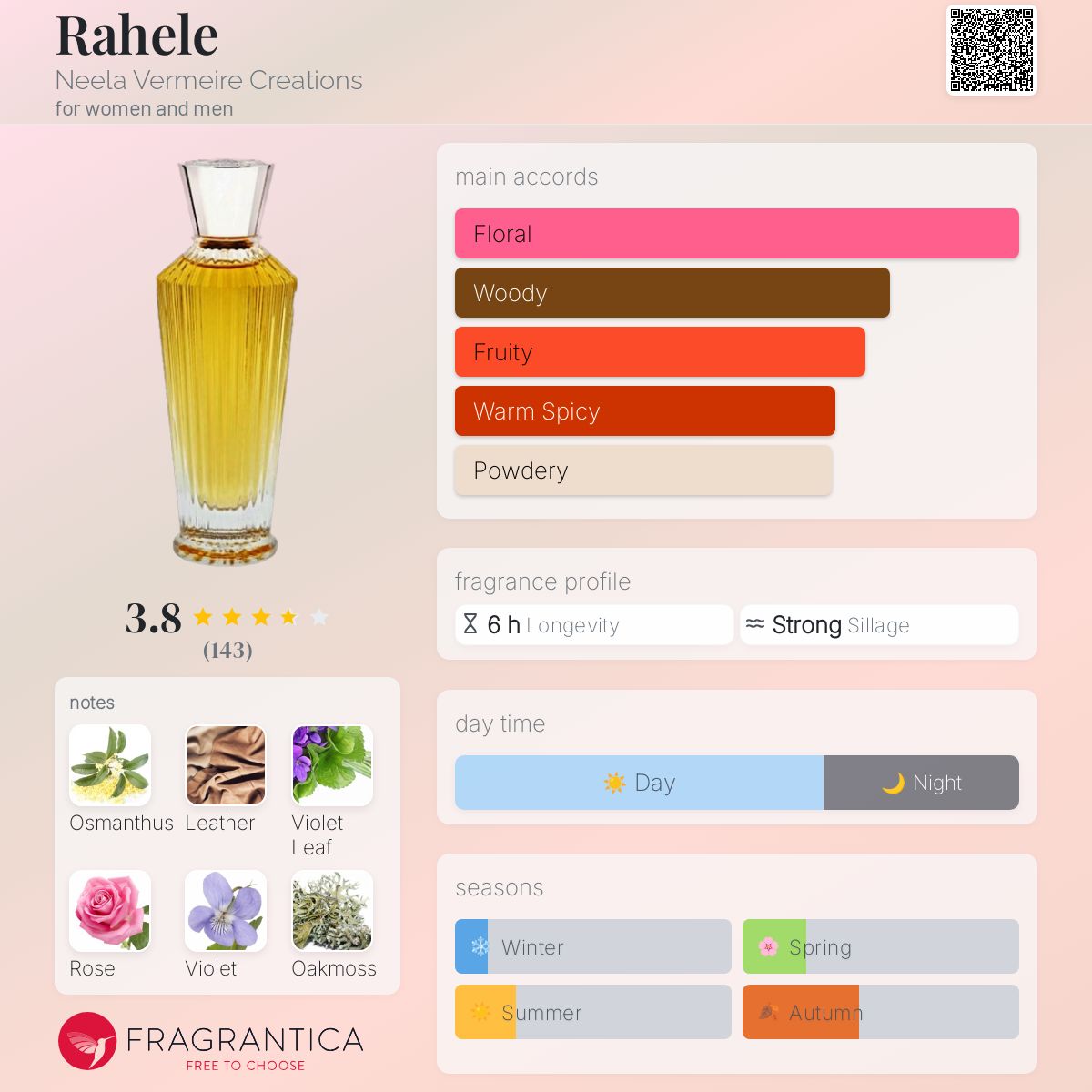 عطر ادکلن راحله نیلا ورمیره کریشنز - Rahele Neela Vermeire Creations - بررسی، قیمت و خرید