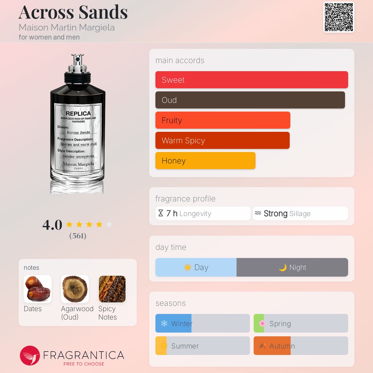 عطر ادکلن اکراس سندز مزون مارتین مارژیلا - Across Sands Maison Martin Margiela - بررسی، قیمت و خرید