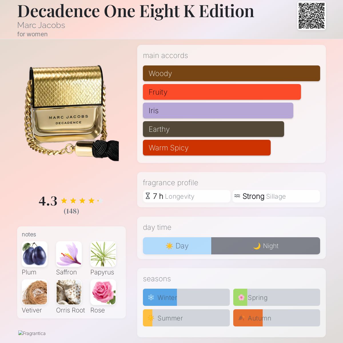 عطر ادکلن دکدنس وان ایت کی ادیشن مارک جیکوبز - Decadence One Eight K Edition Marc Jacobs - بررسی، قیمت و خرید