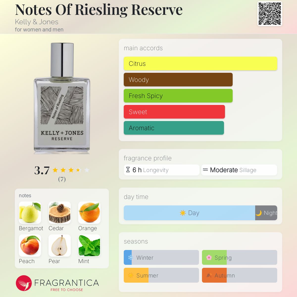 عطر ادکلن نوتس آو ریزلینگ رزرو کلی اند جونز - Notes Of Riesling Reserve Kelly & Jones - بررسی، قیمت و خرید