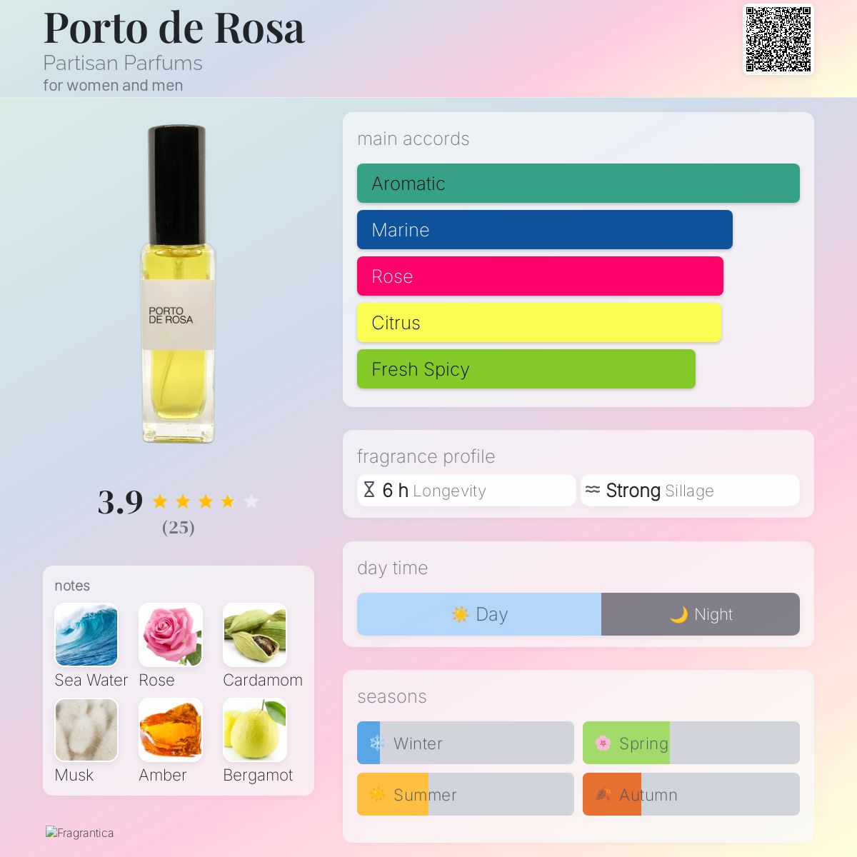 عطر ادکلن پورتو د روسا پارتیزان پارفومز - Porto de Rosa Partisan Parfums - بررسی، قیمت و خرید
