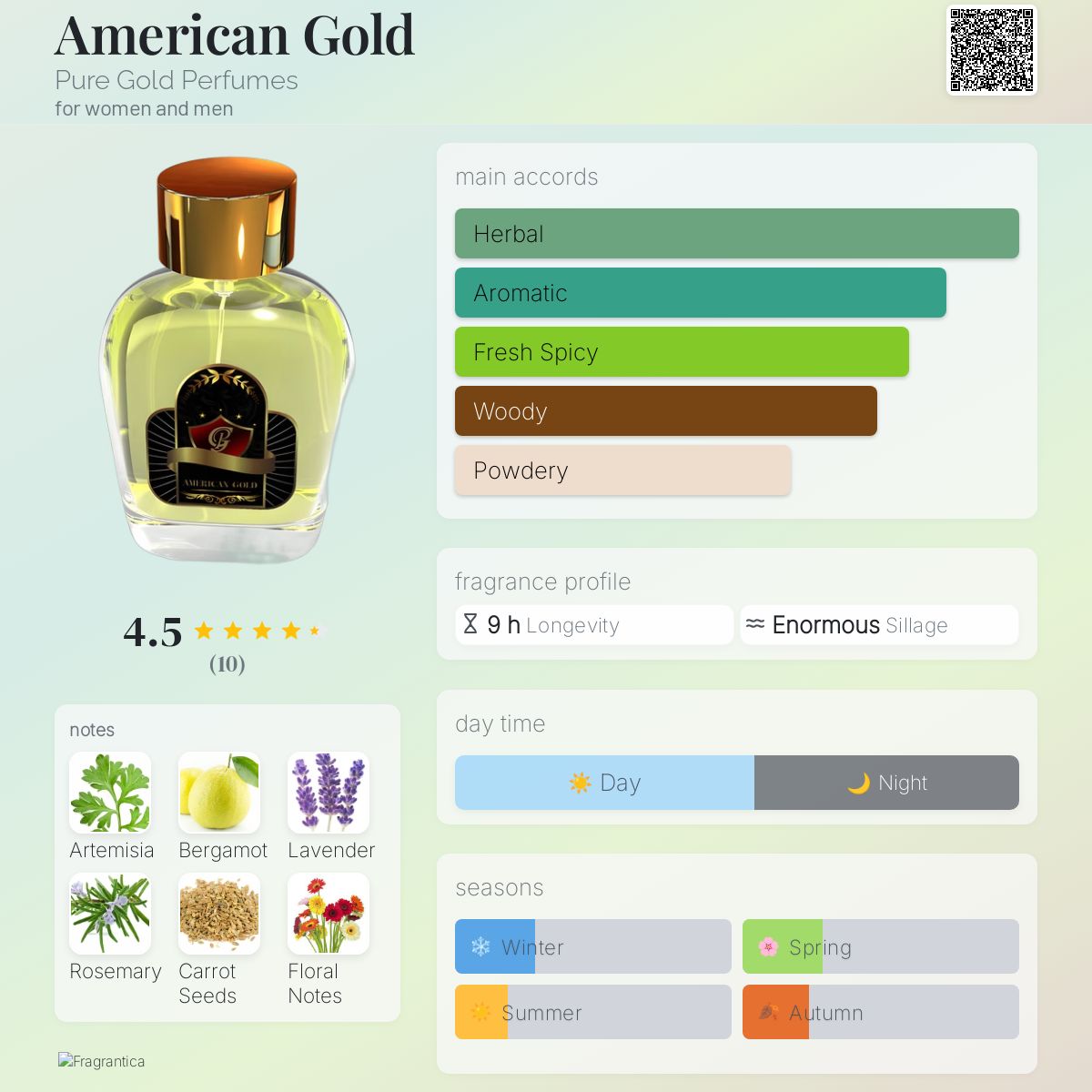 عطر ادکلن آمریکَن گُلد پیور گلد پرفیومز - American Gold Pure Gold Perfumes - بررسی، قیمت و خرید