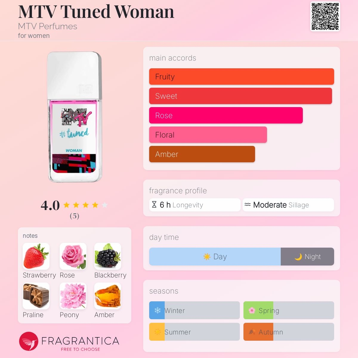 عطر ادکلن ام تی وی تیوند وومن ام تی وی پرفیومز - MTV Tuned Woman MTV Perfumes - بررسی، قیمت و خرید