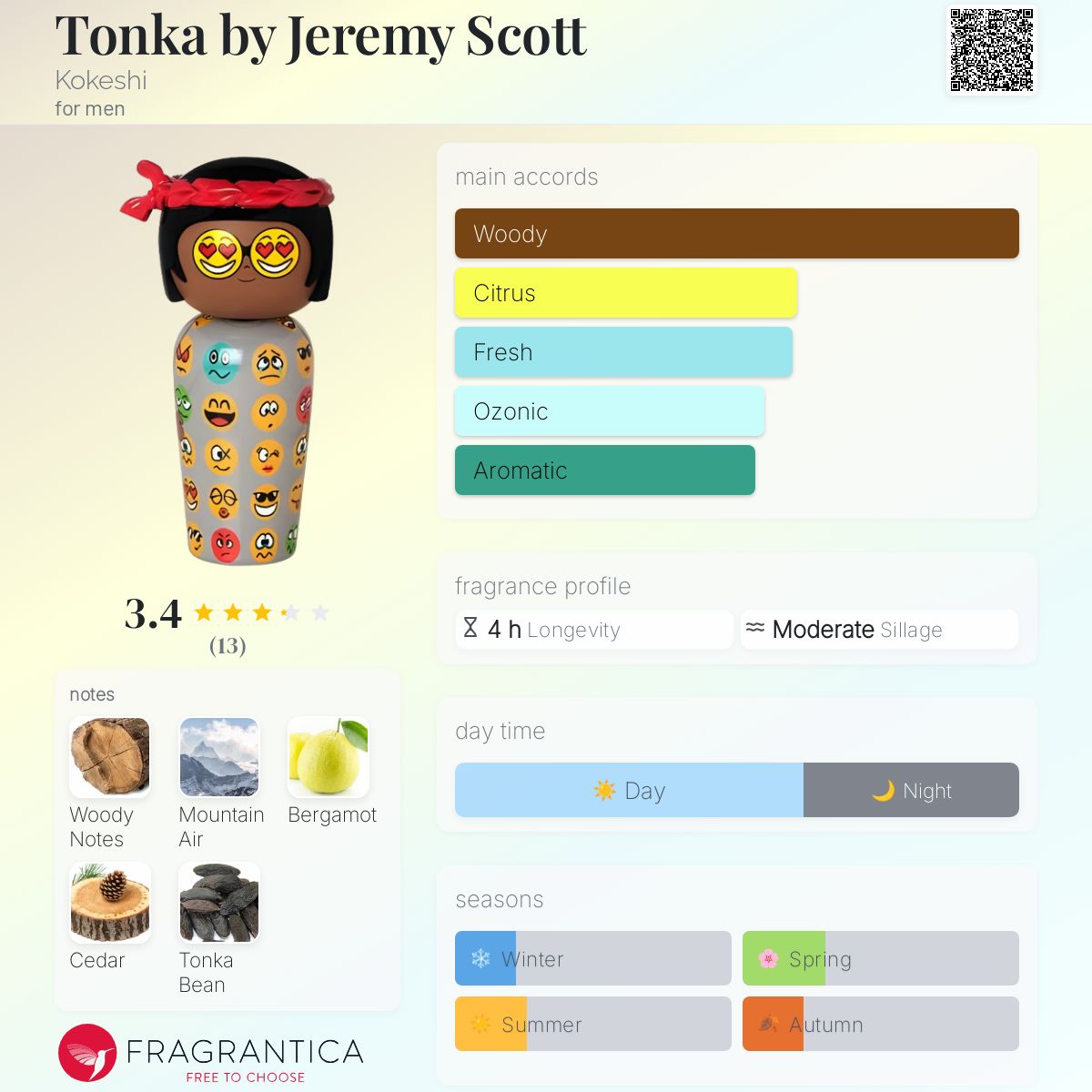 عطر ادکلن تونکا بای جرمی اسکات کوکشی - Tonka by Jeremy Scott Kokeshi - بررسی، قیمت و خرید