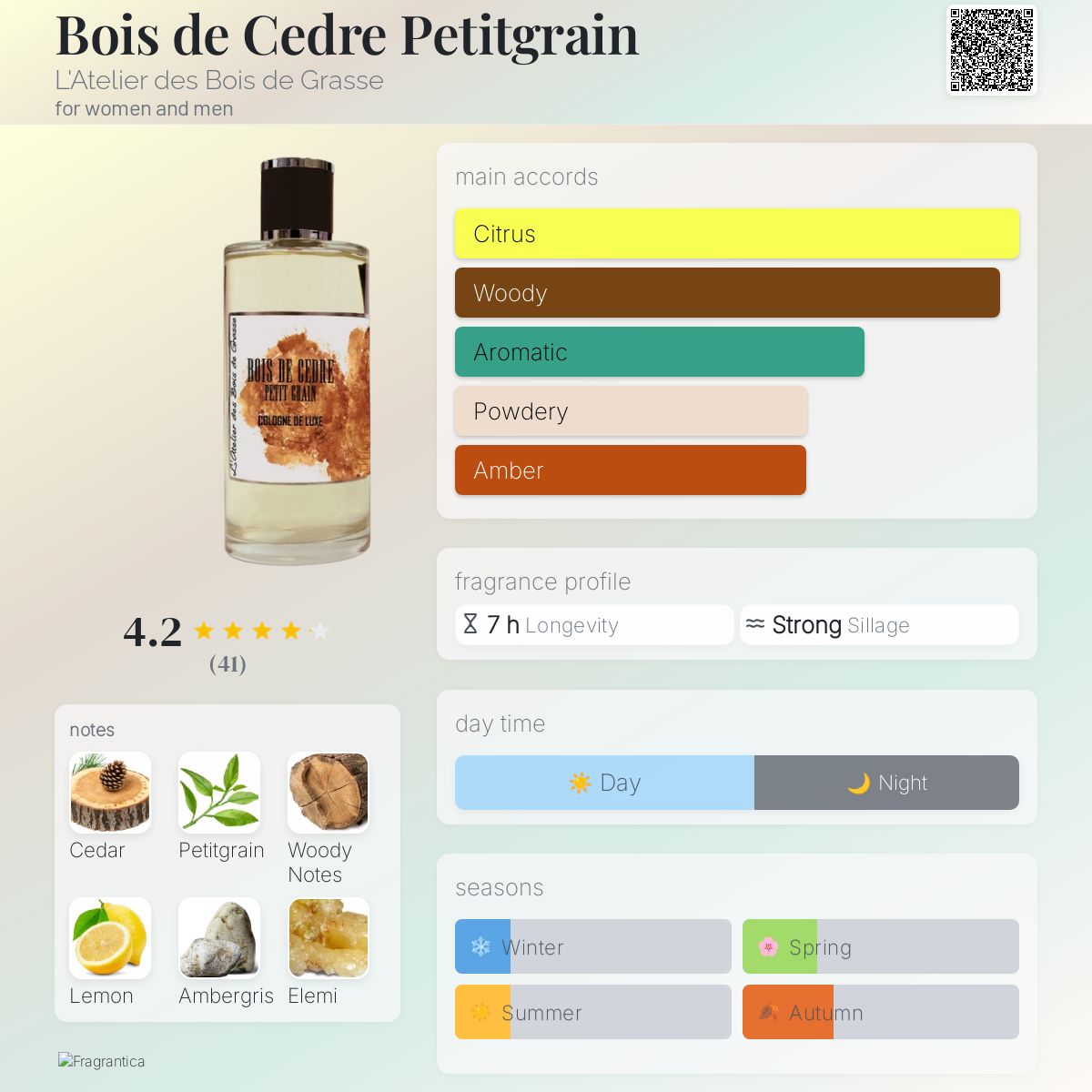 عطر ادکلن بوا دو سدر پتی گرین لَتِلیه دُ بُوآ دُ گَراس - Bois de Cedre Petitgrain L'Atelier des Bois de Grasse - بررسی، قیمت و خرید