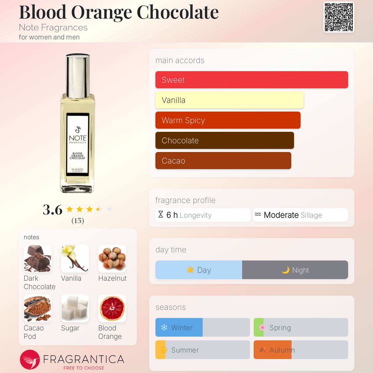 عطر ادکلن بلاد اورنج چاکلت نوت فراگرنسز - Blood Orange Chocolate Note Fragrances - بررسی، قیمت و خرید