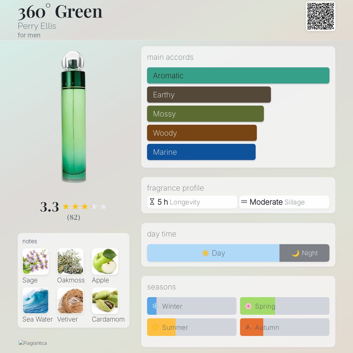 عطر ادکلن سیصد و شصت درجه گرین پری الیس - 360° Green Perry Ellis - بررسی، قیمت و خرید