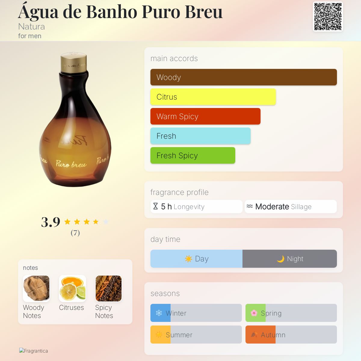 عطر ادکلن آگوا د بنیو پرو برو ناتورا - Água de Banho Puro Breu Natura - بررسی، قیمت و خرید