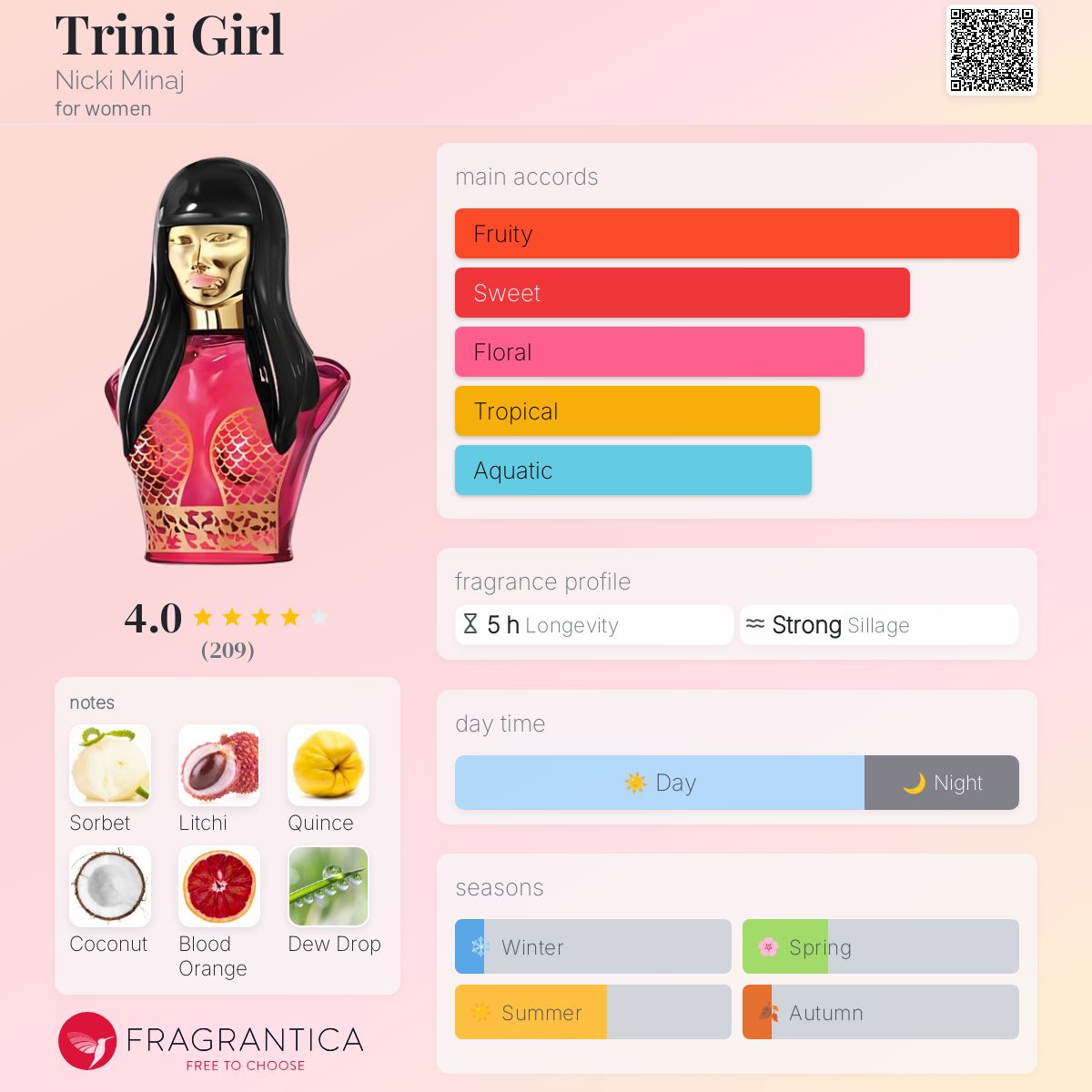 عطر ادکلن تری نی گرل نیکی میناژ - Trini Girl Nicki Minaj - بررسی، قیمت و خرید