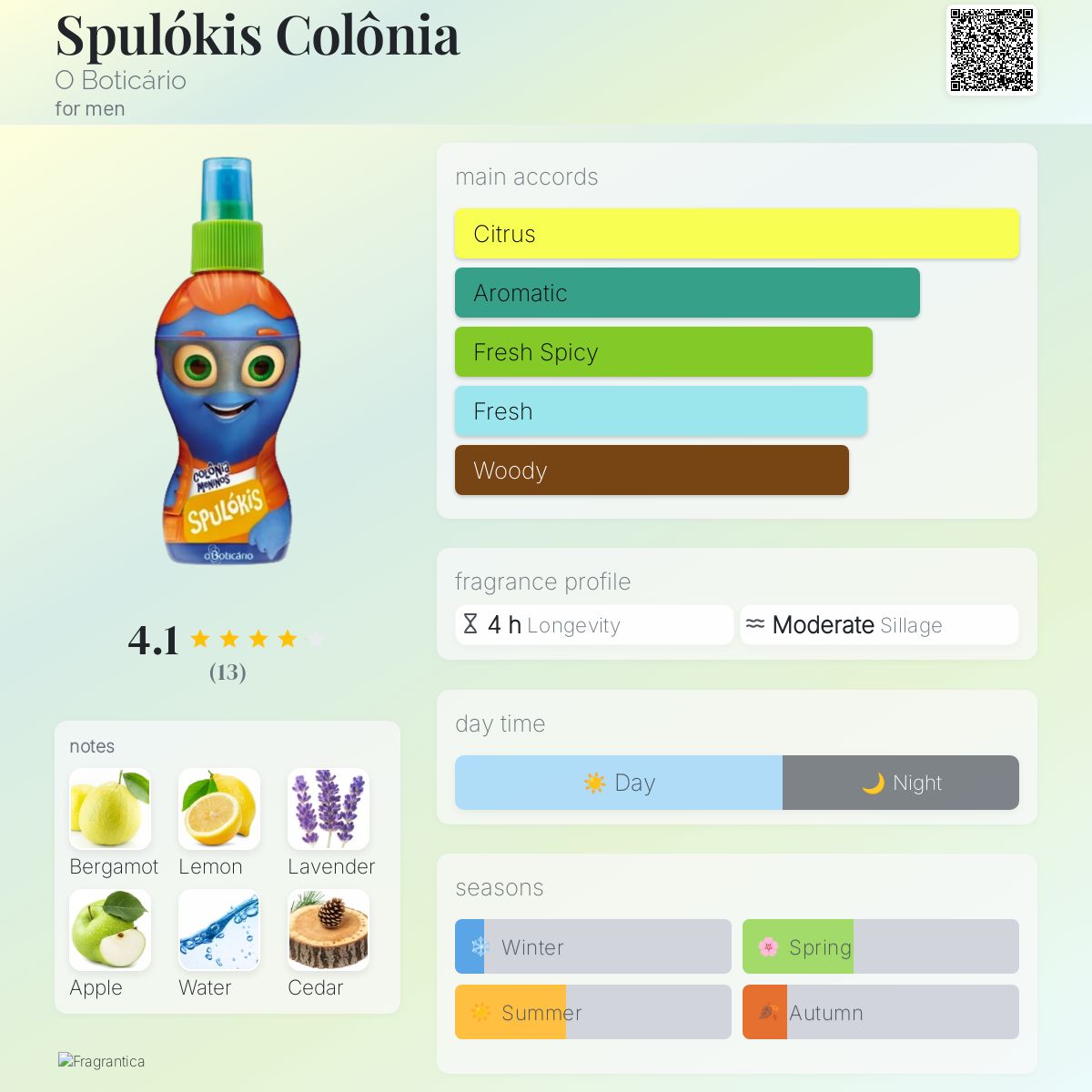 عطر ادکلن اسپولوکیس کلونیا او بوتیکاریو - Spulókis Colônia O Boticário - بررسی، قیمت و خرید