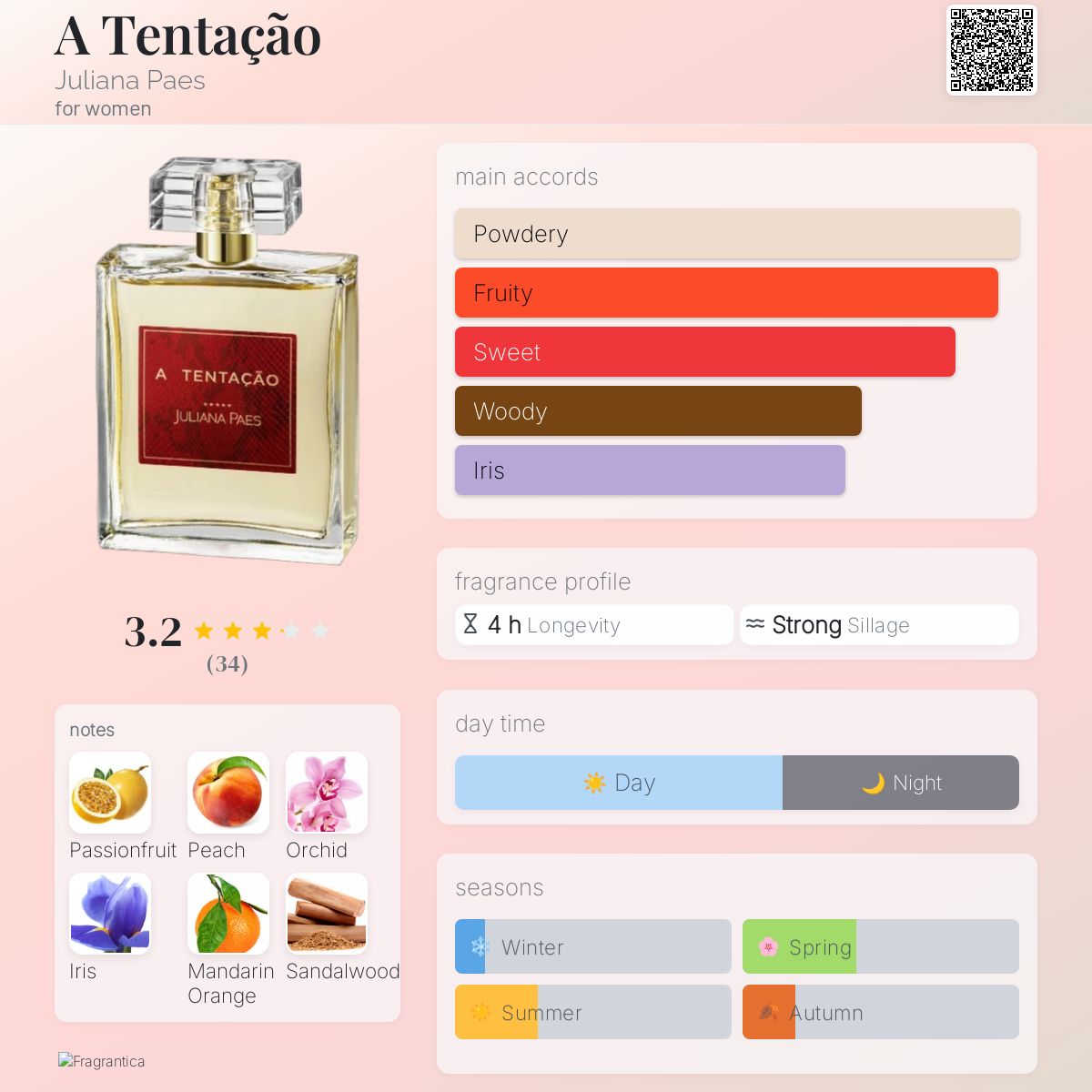 عطر ادکلن آتنتاسائو جولیانا پائز - A Tentação Juliana Paes - بررسی، قیمت و خرید