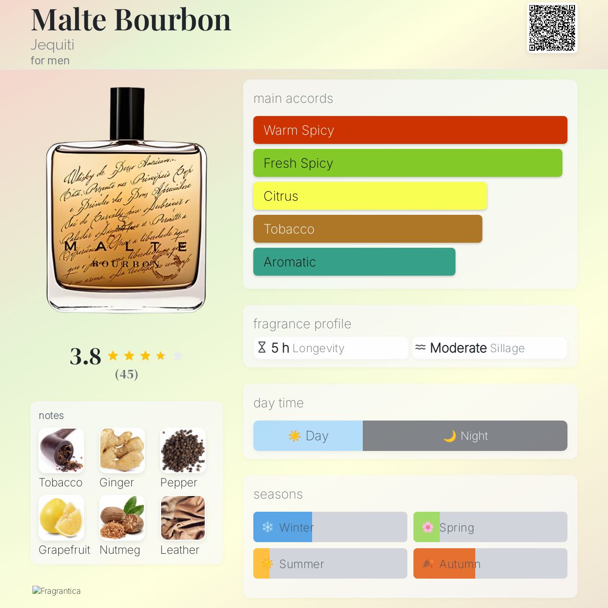 عطر ادکلن مالته بوربون جکیتی - Malte Bourbon Jequiti - بررسی، قیمت و خرید